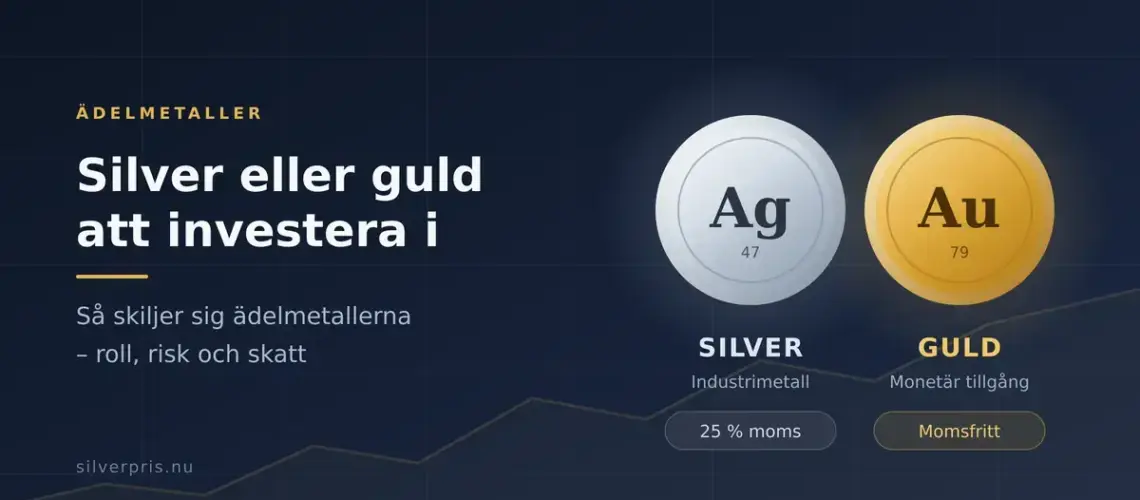 Ett silverfärgat mynt med grundämnesbeteckningen Ag bredvid ett guldfärgat mynt med beteckningen Au på mörkblå bakgrund, under rubriken "Silver eller guld att investera i" med texterna industrimetall respektive monetär tillgång.