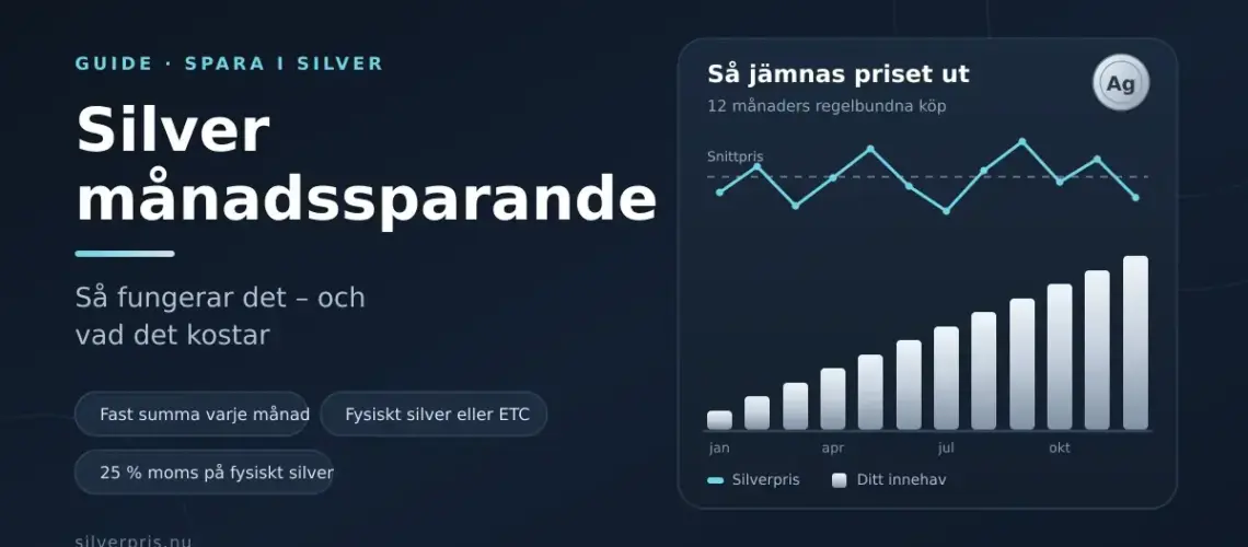 Illustrerad guide om silvermånadssparande med rubriken "Silver månadssparande" och ett diagram som visar hur regelbundna köp jämnar ut silverpriset medan innehavet växer månad för månad.