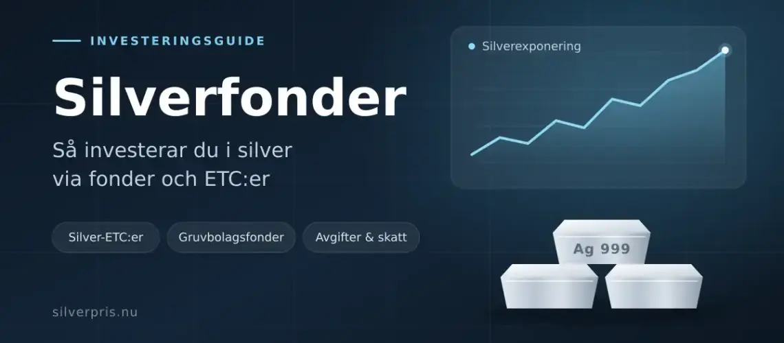 Grafik med rubriken "Silverfonder – så investerar du i silver via fonder och ETC:er" bredvid en stigande kursgraf och en stapel silvertackor märkta Ag 999.
