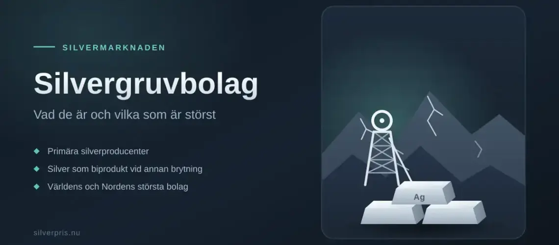 Grafik med rubriken "Silvergruvbolag – vad de är och vilka som är störst" bredvid en illustration av ett gruvtorn i ett bergslandskap med silvermalmådror och en stapel silvertackor märkta Ag.