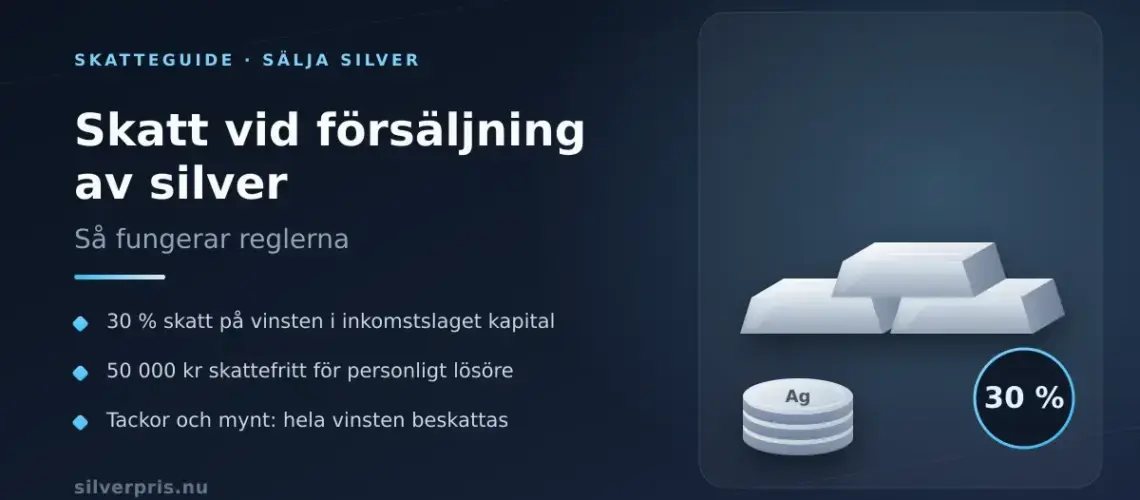 Grafik med rubriken "Skatt vid försäljning av silver – så fungerar reglerna", en stapel silvertackor och silvermynt samt en cirkel med 30 %, vid sidan av punkterna om kapitalskatt, fribeloppet på 50 000 kronor för personligt lösöre och full beskattning av tackor och mynt.
