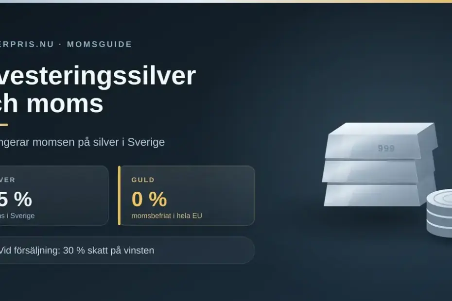 Grafik med rubriken "Investeringssilver och moms" bredvid staplade silvertackor och silvermynt, med faktarutor som visar 25 % moms på silver, 0 % moms på guld och 30 % skatt på vinsten vid försäljning.