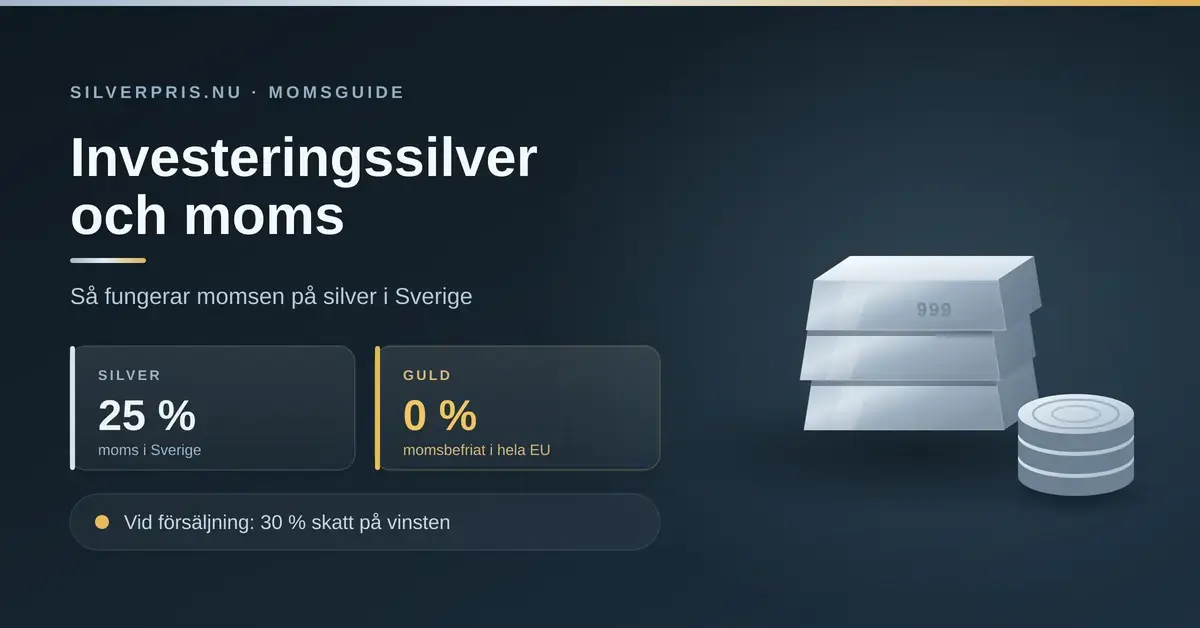 Grafik med rubriken "Investeringssilver och moms" bredvid staplade silvertackor och silvermynt, med faktarutor som visar 25 % moms på silver, 0 % moms på guld och 30 % skatt på vinsten vid försäljning.