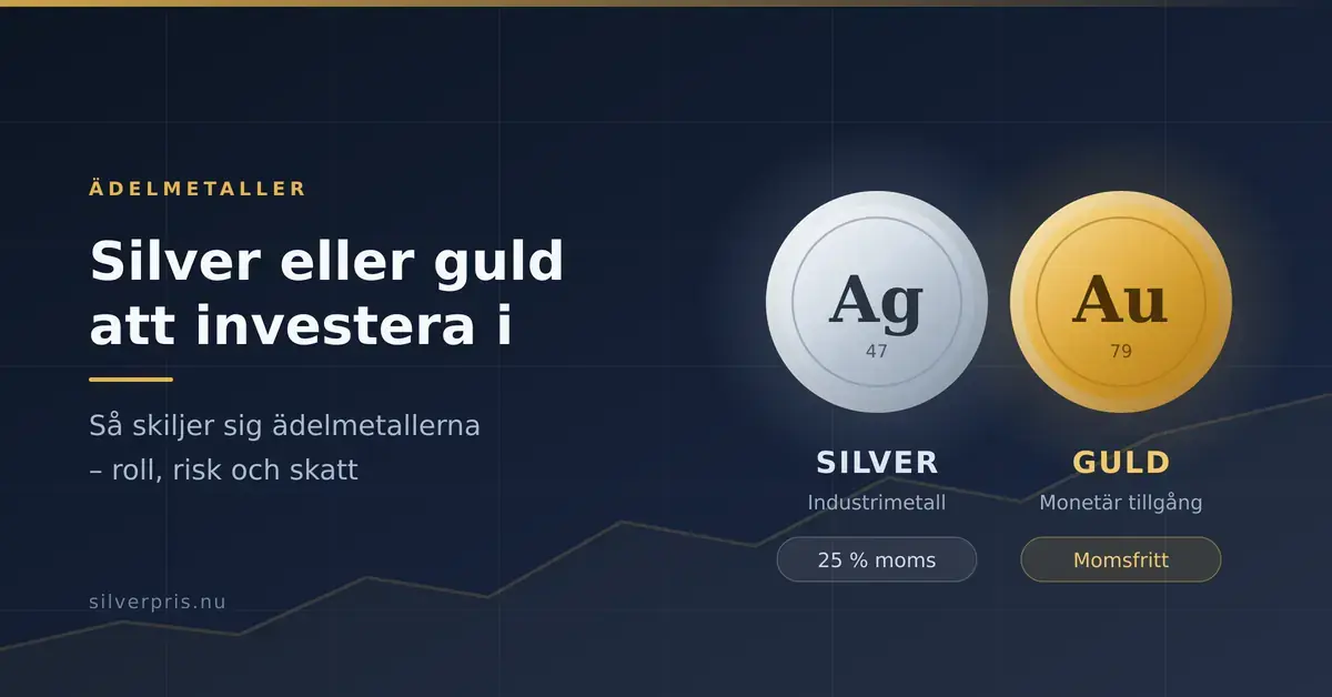 Ett silverfärgat mynt med grundämnesbeteckningen Ag bredvid ett guldfärgat mynt med beteckningen Au på mörkblå bakgrund, under rubriken "Silver eller guld att investera i" med texterna industrimetall respektive monetär tillgång.