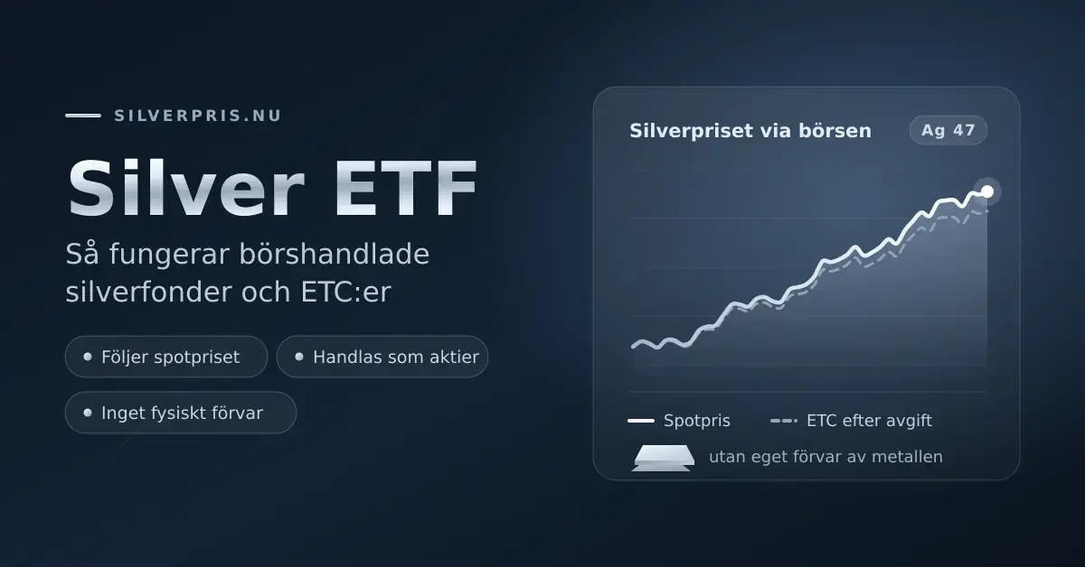 Illustration av silver-ETF: rubriken "Silver ETF" bredvid ett diagram som visar silverprisets utveckling där spotpriset jämförs med en börshandlad ETC efter avgift.
