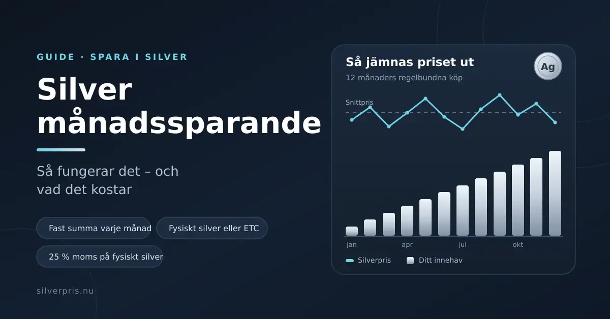 Illustrerad guide om silvermånadssparande med rubriken "Silver månadssparande" och ett diagram som visar hur regelbundna köp jämnar ut silverpriset medan innehavet växer månad för månad.