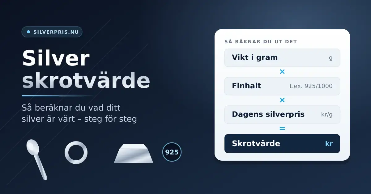 Grafik med rubriken "Silver skrotvärde" och en uppställning som visar hur skrotvärdet räknas ut: vikt i gram gånger finhalt gånger dagens silverpris per gram, intill illustrationer av en silversked, en ring och en silvertacka.