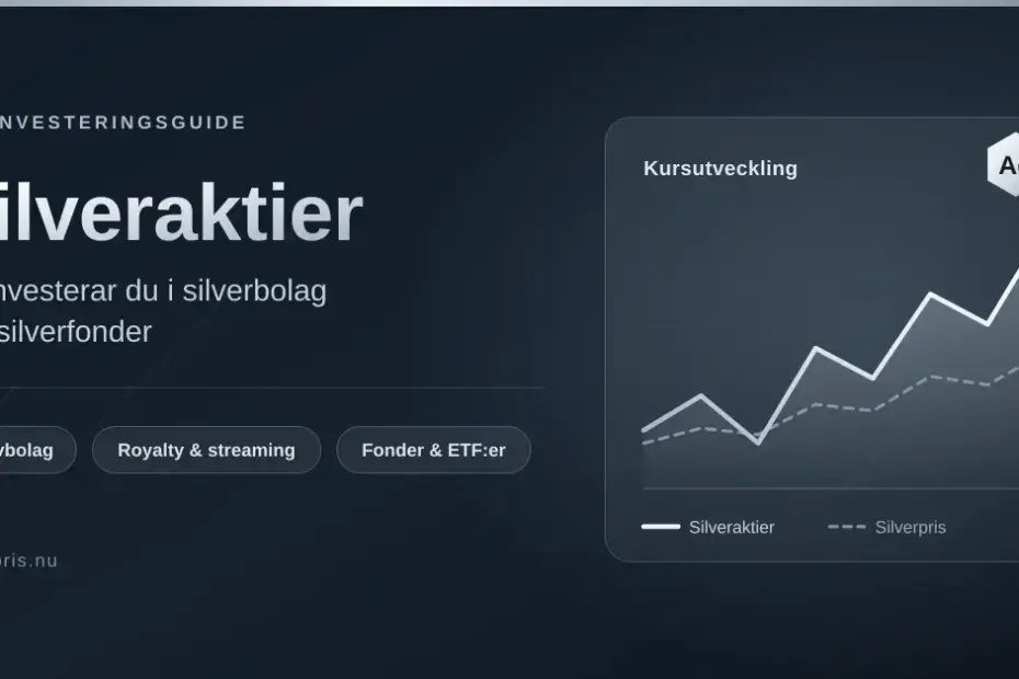 Grafik med rubriken "Silveraktier – så investerar du i silverbolag och silverfonder" bredvid ett stigande kursdiagram där silveraktier svänger kraftigare än silverpriset, samt etiketterna gruvbolag, royalty och streaming samt fonder och ETF:er.