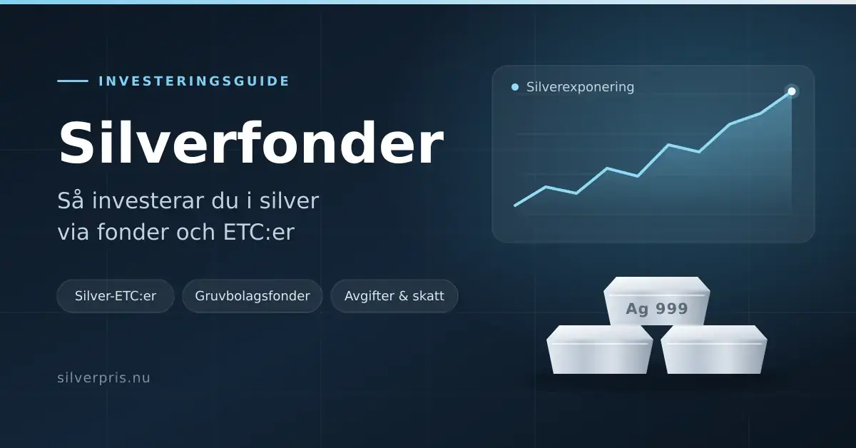 Grafik med rubriken "Silverfonder – så investerar du i silver via fonder och ETC:er" bredvid en stigande kursgraf och en stapel silvertackor märkta Ag 999.