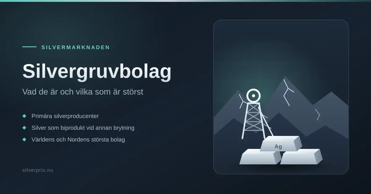 Grafik med rubriken "Silvergruvbolag – vad de är och vilka som är störst" bredvid en illustration av ett gruvtorn i ett bergslandskap med silvermalmådror och en stapel silvertackor märkta Ag.