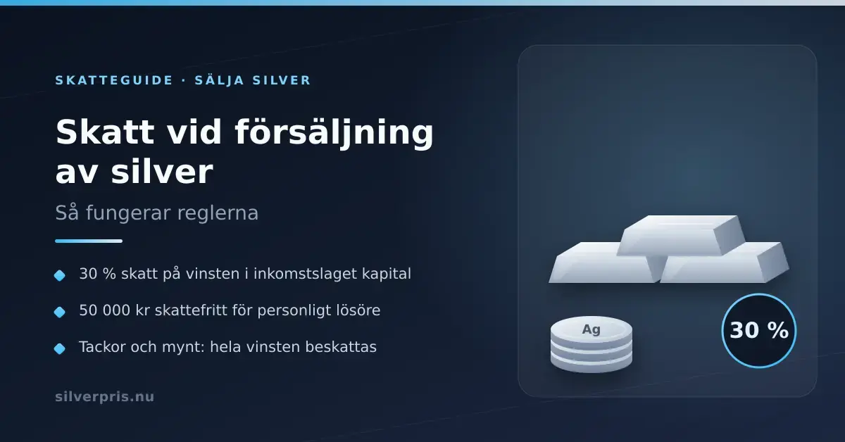 Grafik med rubriken "Skatt vid försäljning av silver – så fungerar reglerna", en stapel silvertackor och silvermynt samt en cirkel med 30 %, vid sidan av punkterna om kapitalskatt, fribeloppet på 50 000 kronor för personligt lösöre och full beskattning av tackor och mynt.