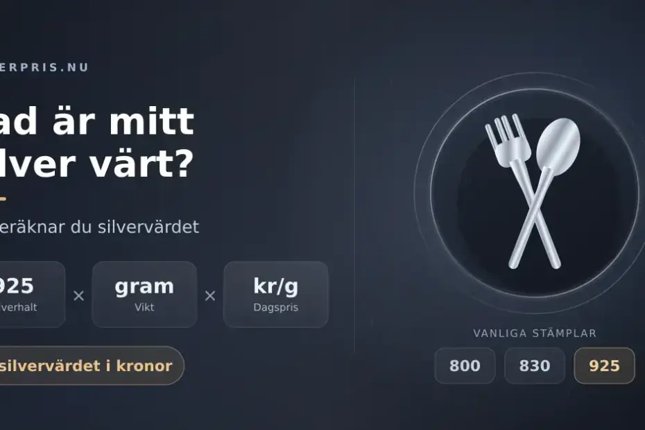 Grafik med rubriken "Vad är mitt silver värt? Så beräknar du silvervärdet" där silverhalt, vikt och dagspris multipliceras till silvervärdet, bredvid ett emblem med korsad silvergaffel och silversked samt stämplarna 800, 830 och 925.
