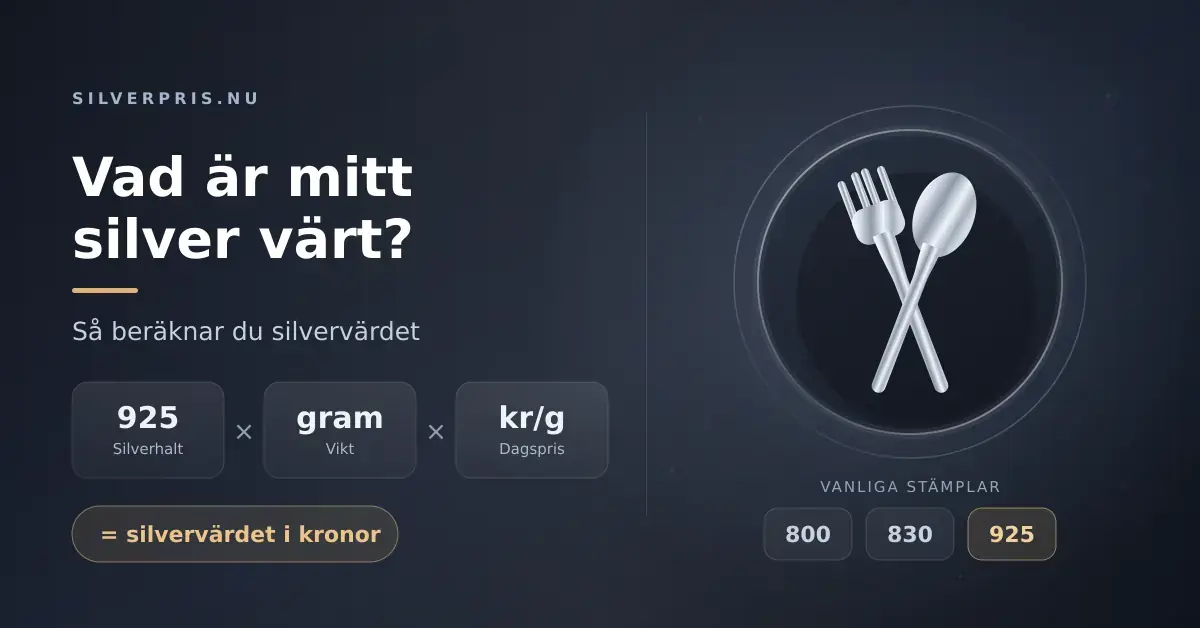 Grafik med rubriken "Vad är mitt silver värt? Så beräknar du silvervärdet" där silverhalt, vikt och dagspris multipliceras till silvervärdet, bredvid ett emblem med korsad silvergaffel och silversked samt stämplarna 800, 830 och 925.